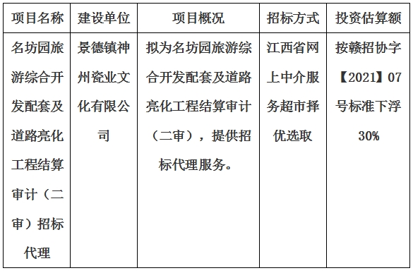 名坊園旅游綜合開發(fā)配套及道路亮化工程結(jié)算審計（二審）招標(biāo)代理計劃公告